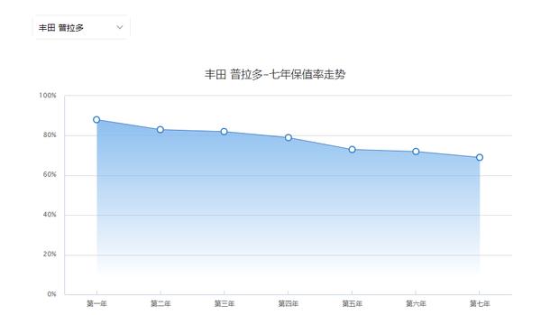 18款国产3.5普拉多越野测试,普拉多非承载式车身高速越野