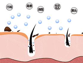 清洗头皮毛囊会长头发么,头皮毛囊清理洗头方法