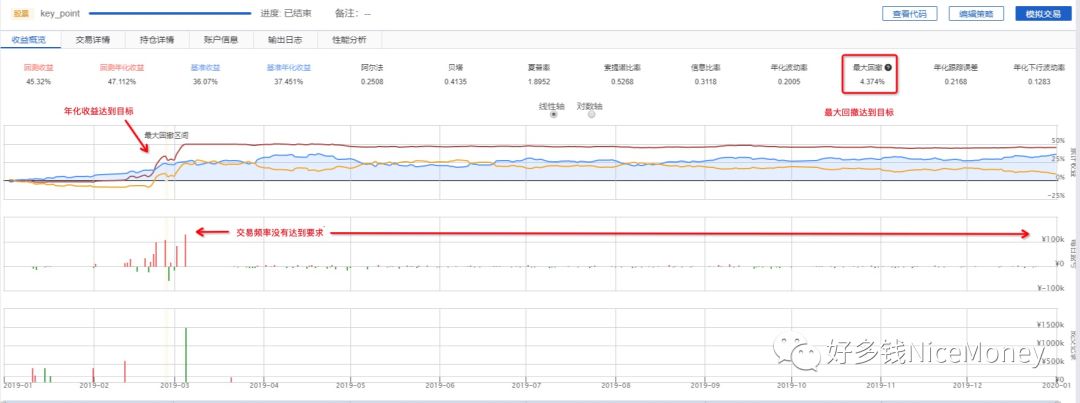 机器学习量化交易,AI量化交易对股市的影响