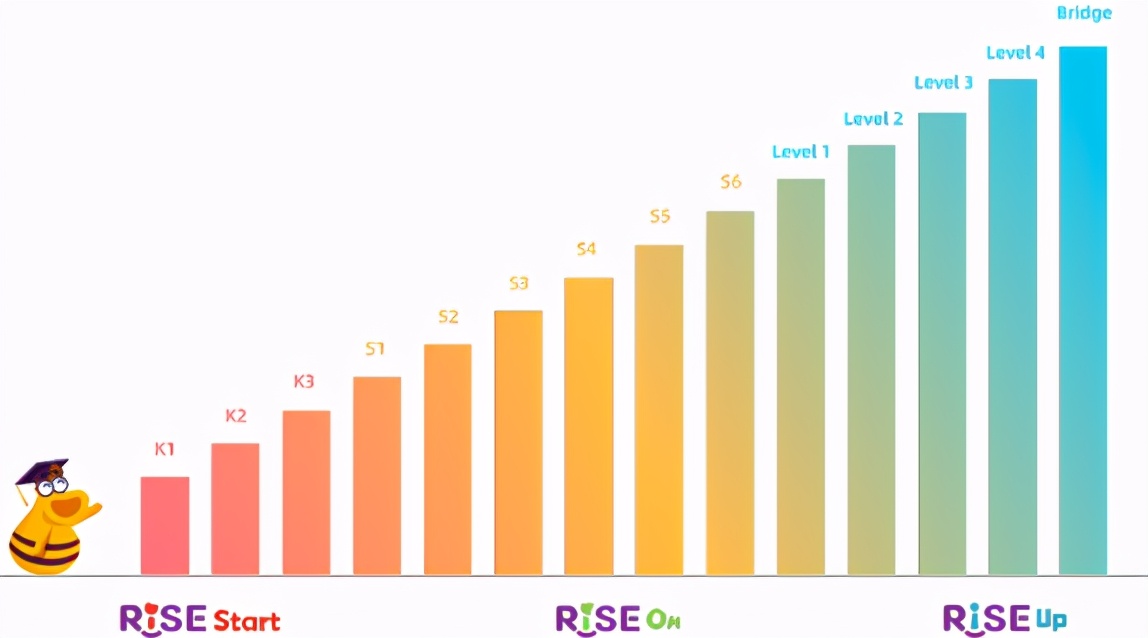 瑞思英语好吗过来人的真实评价,英孚和瑞思少儿英语哪个好