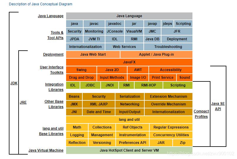 jvmoutofmemory,javajvm基础知识