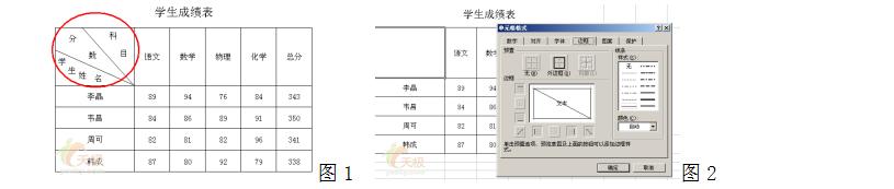 excel绘制复杂表头,excel如何快速制作表头