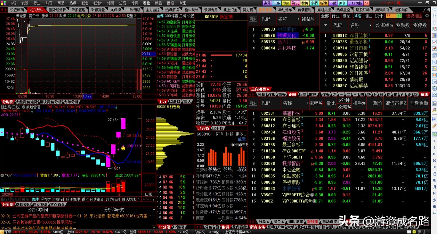 小资金如何快速做大,小资金短线交易系统