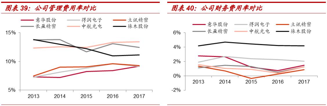一只小盘股,一只优质次新股名单