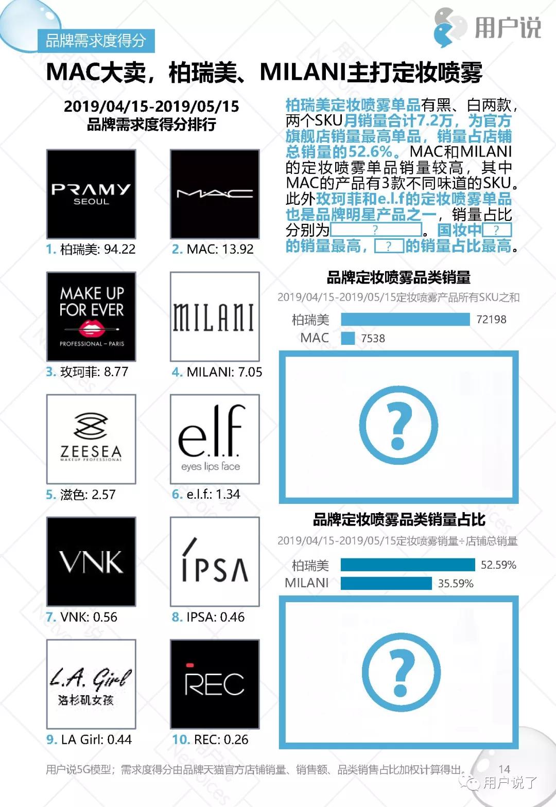 出汗不脱妆的定妆喷雾,排名前十的定妆喷雾