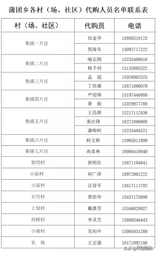 请扩散！鄂州华容区居民生活套餐代购服务，完整版来啦！