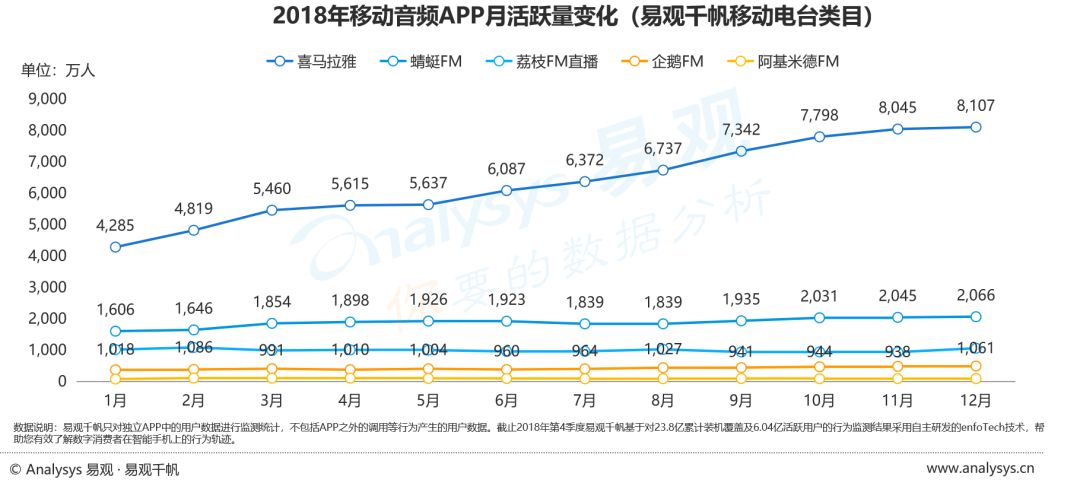 音频产品市场发展趋势分析,中国音频行业市场规模调研报告