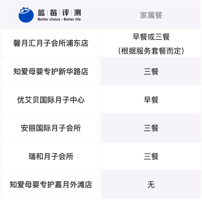 上海月子中心评测网站,上海月子会所评测