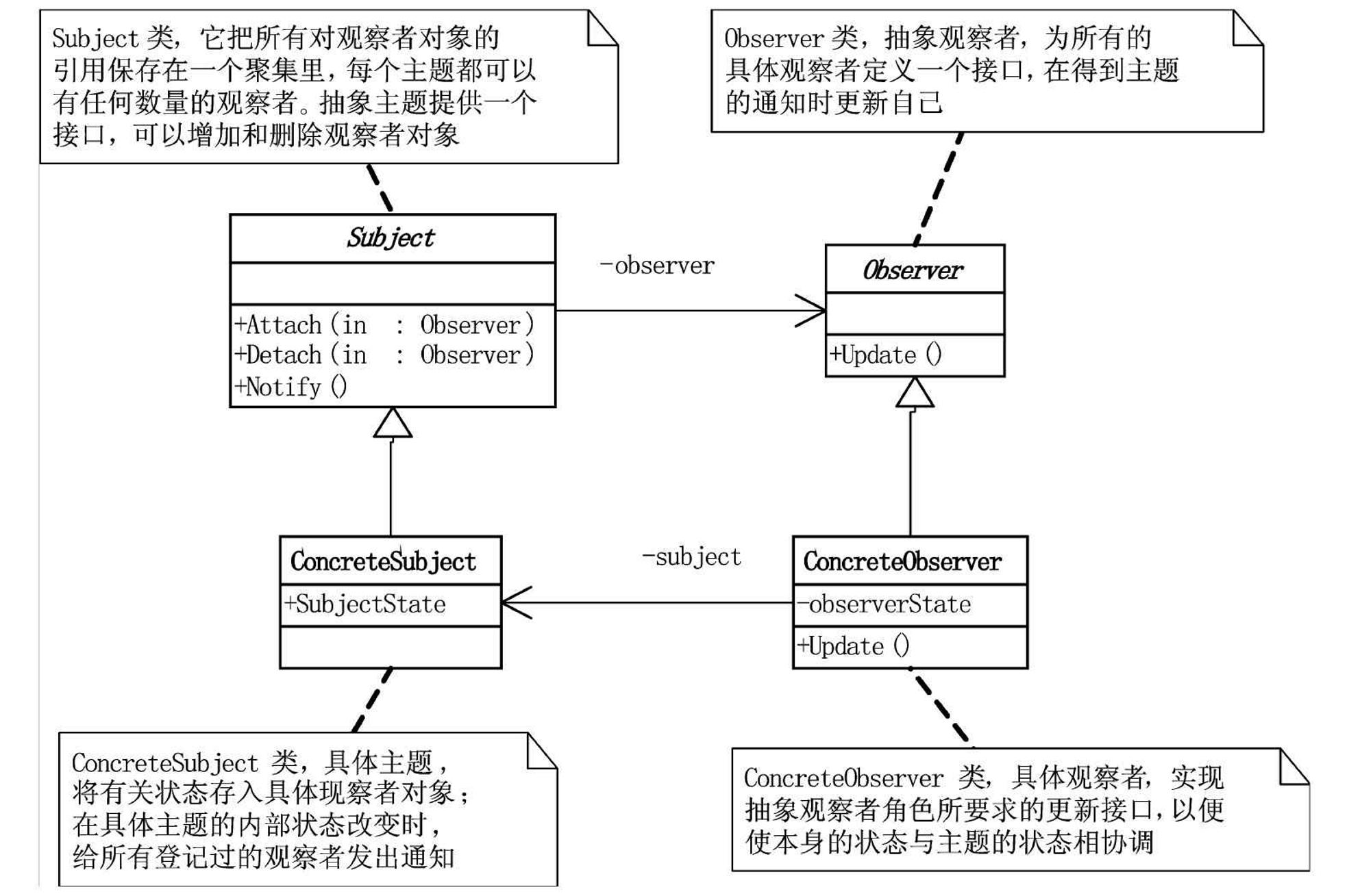 设计模式六大原则速记,一文让你搞懂设计模式