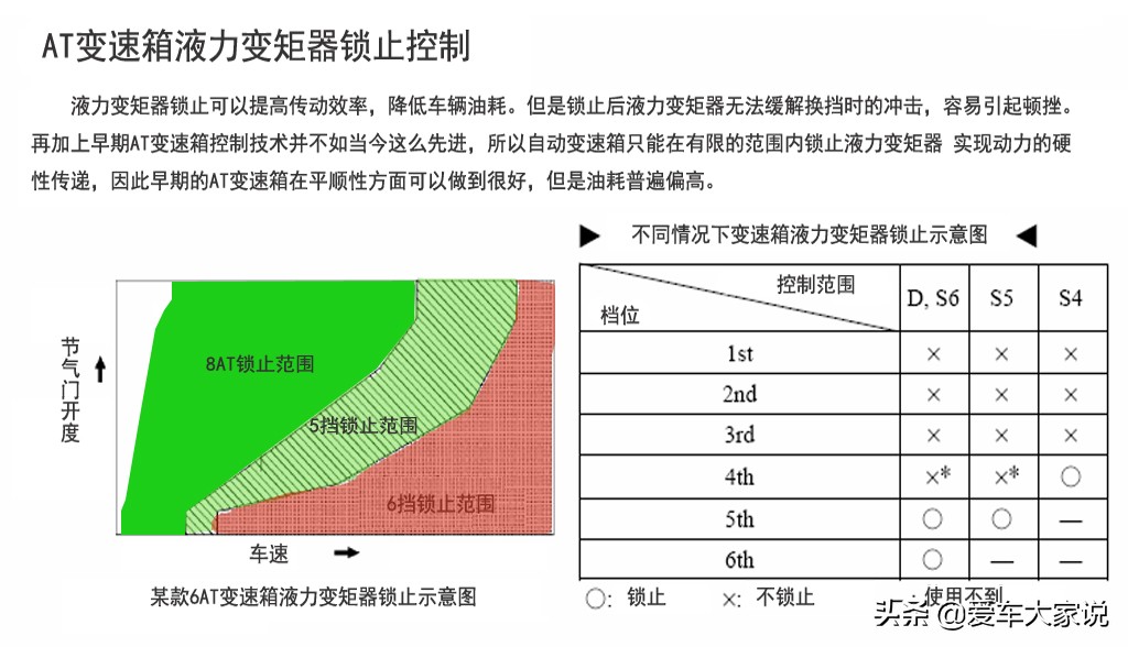8at变速箱挡位,8at变速箱低速会伤车吗