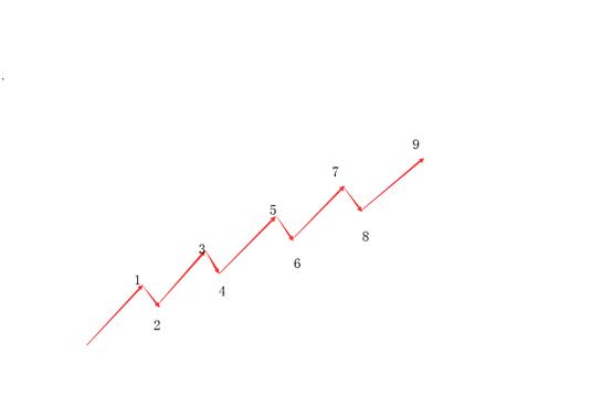 了解帆船的知识,波浪理论四十二浪图口诀心法详解