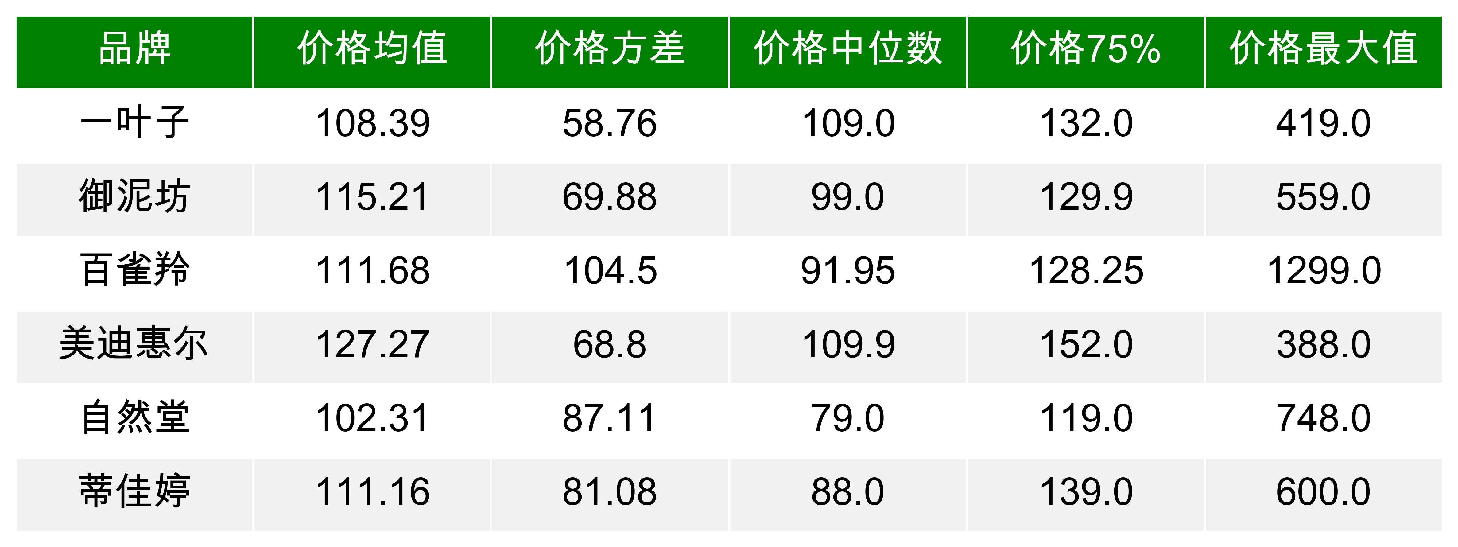 面膜深度分析 (各种功效型面膜需求数据分析图)
