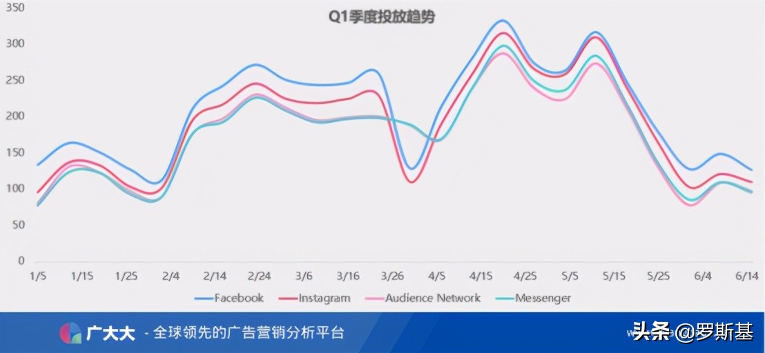 2021年上半年全球买量数据洞察及热门广告素材分析