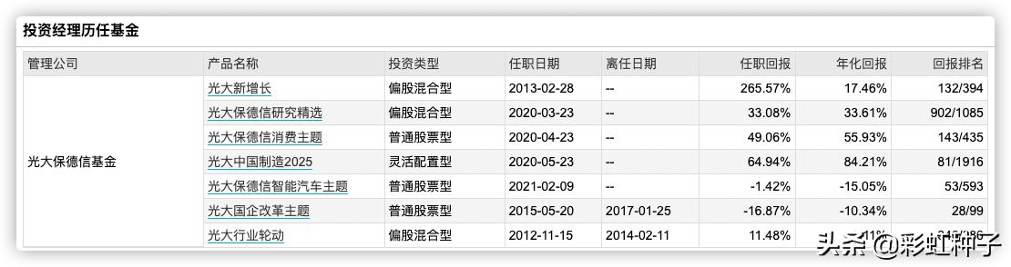 光大保德信魏晓雪怎么样,光大保德信基金经理魏晓雪