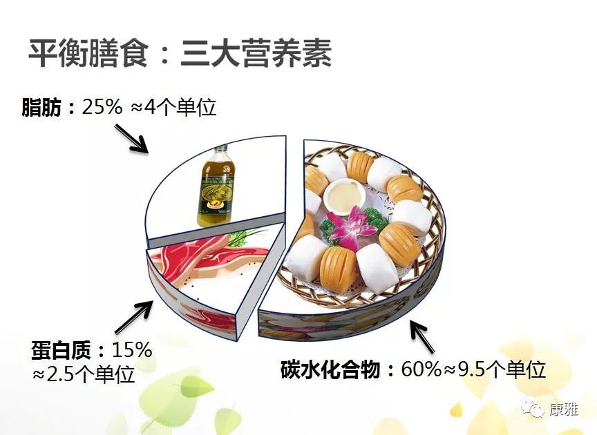 得了糖尿病必须吃一辈子药吗,适合糖尿病人吃的水果