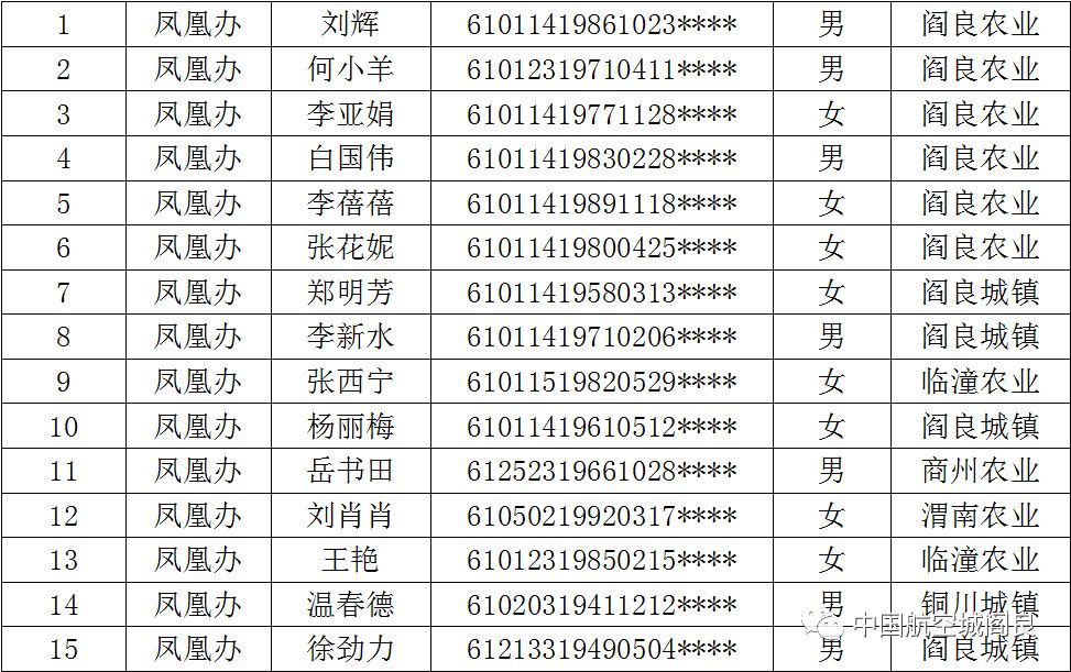 西安阎良区租赁补贴公示,阎良区租赁型保障房