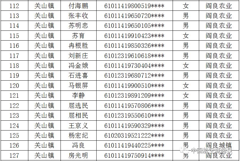 西安阎良区租赁补贴公示,阎良区租赁型保障房