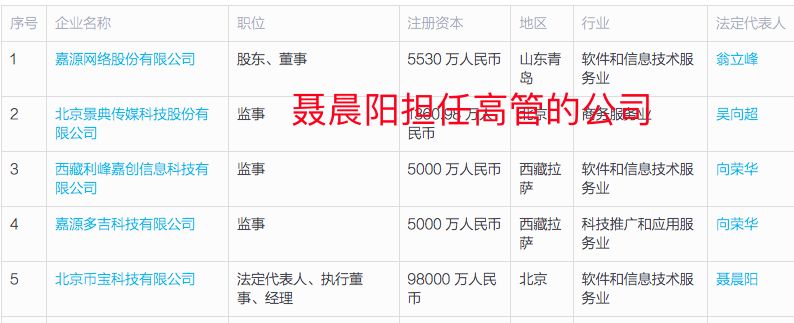 高管团队换血案例,公司高管大换血的原因