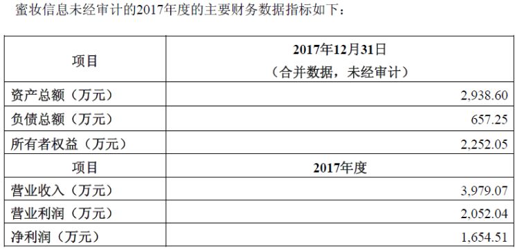 23亿天价收购微信号交易终止！4000个号创利2.6亿有多传奇？终归败在任性估值上