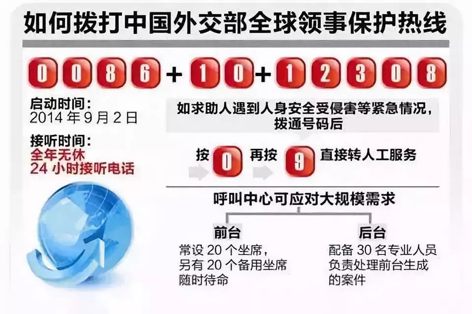 在国外如何寻求大使馆的帮助,在国外遇到困难求助大使馆