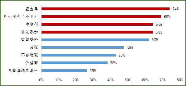 ysl圣罗兰气垫和兰蔻气垫哪个好用,兰蔻粉底液混油皮测评红榜