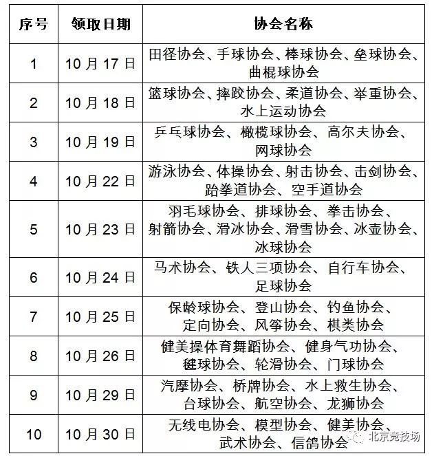 全国裁判员登记注册表,裁判员服装