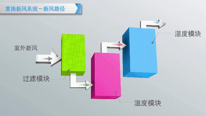 周四产品说丨脑洞大开！“科技住宅”是如何炼成的？