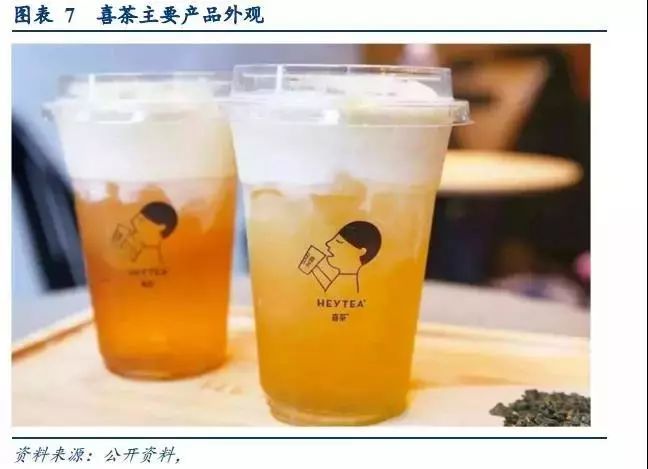 漫话轻奢清新风之网红奶茶趣谈