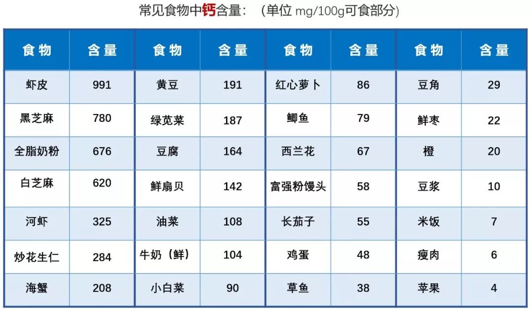 实测30款补钙产品，钙含量相差2.5倍！价格悬殊怎么选？