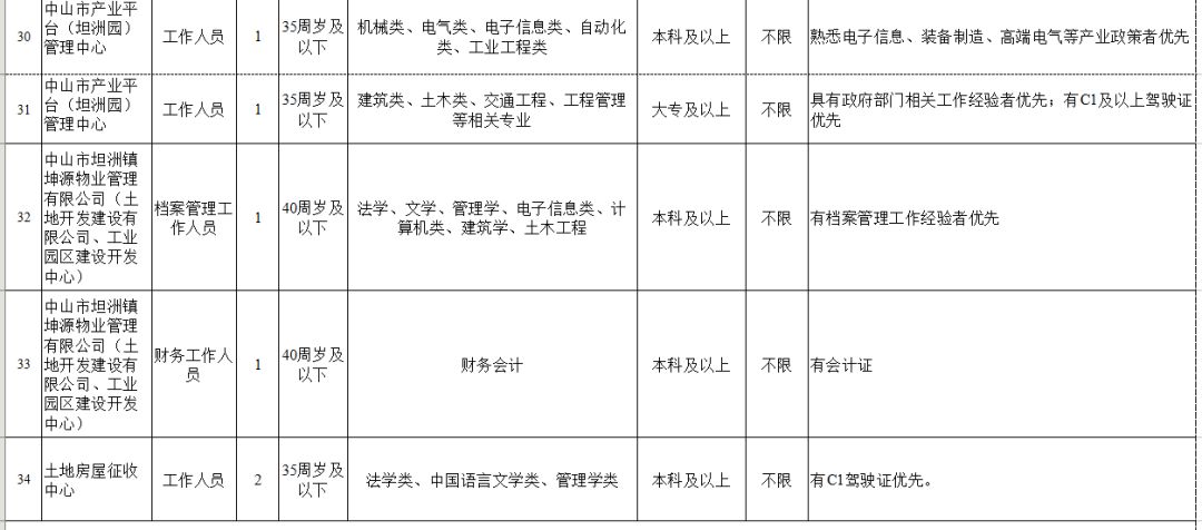 中山工作招聘信息2024,中山找工作最新招聘