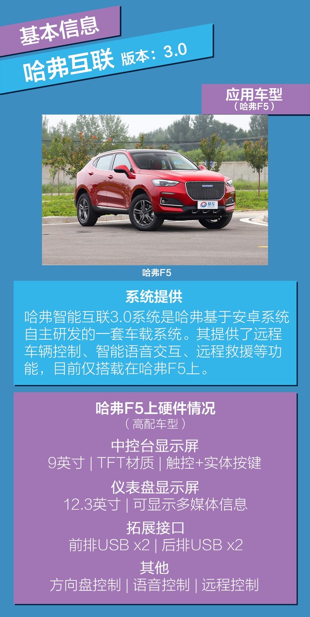 哈弗互联支持什么车型,哈弗车载互联app