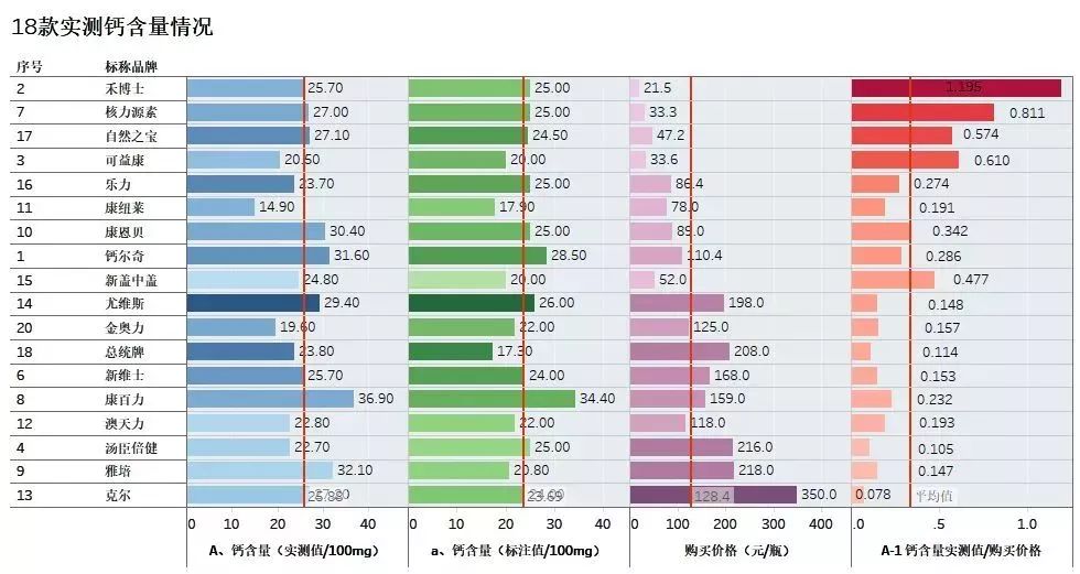 腰酸背痛补钙,补钙后腰痛缓解