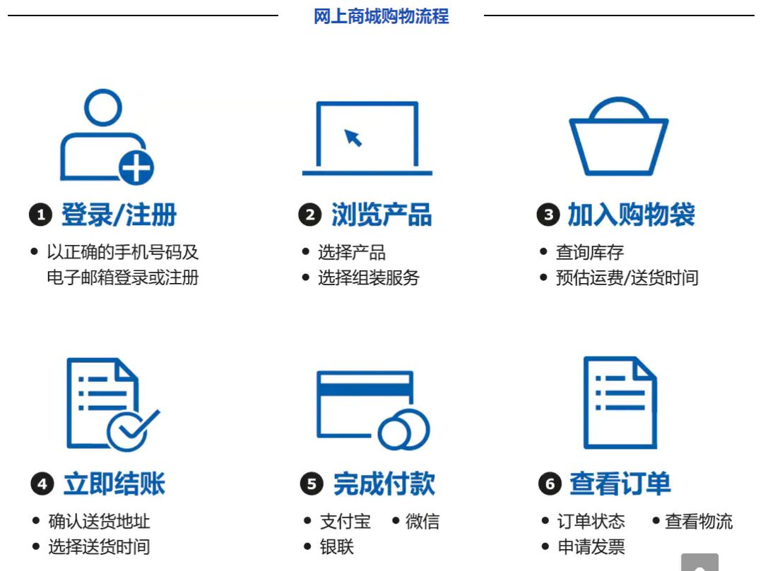 宜家配送城市,宜家多件商品送货