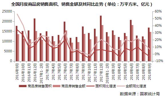 70城房价最新数据公布图,10月70城房价数据甘肃庆阳市