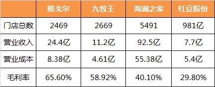 中国消费分级时代,消费分级时代将开启