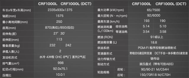 hondadreamwing推出最新款车型,hondadreamwing最新发布