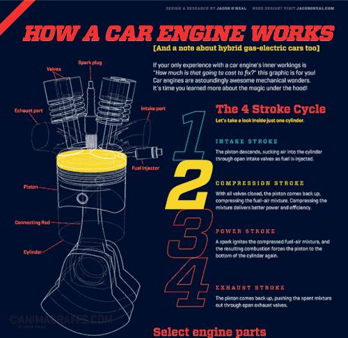 超全的汽车零部件工作原理动态图,汽车零部件解析图超清