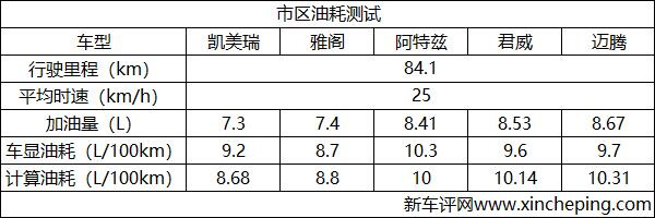 销量最高的几款好车,主流b级车最新横评