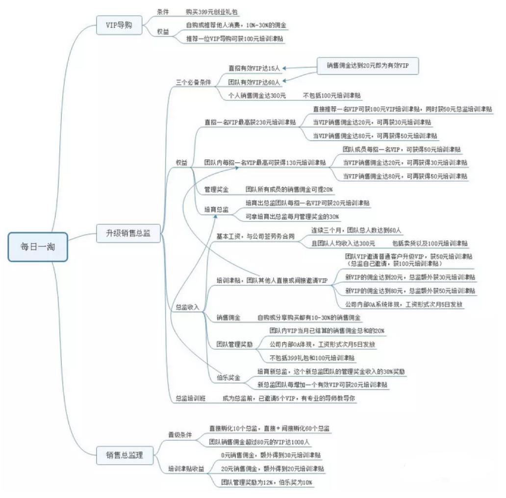 社交电商月入过万的经验分享,电商赚钱干货分享