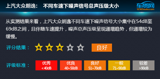 大众朗逸21款1.4t舒适性,大众朗逸1.4T满意版实测