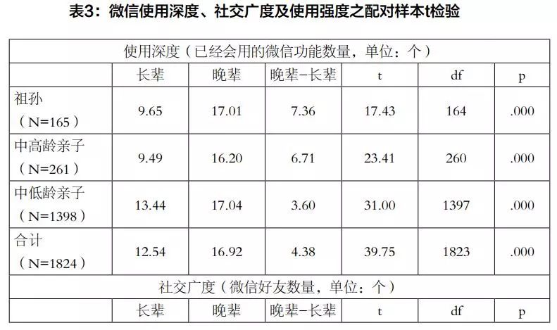 青少年与父母代沟问卷调查 (关于代沟问卷调查)