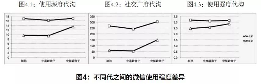 青少年与父母代沟问卷调查 (关于代沟问卷调查)