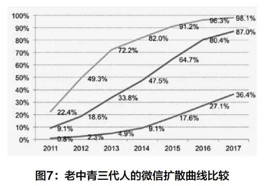 代沟问卷调查目的 (关于代沟的问卷调查)