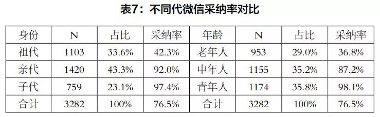 青少年与父母代沟问卷调查 (关于代沟问卷调查)