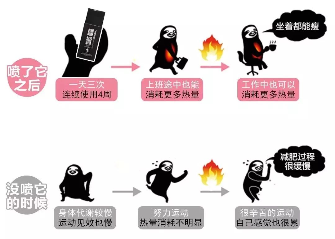 维密超模专用的瘦身塑形霜,维密瘦身塑形喷雾