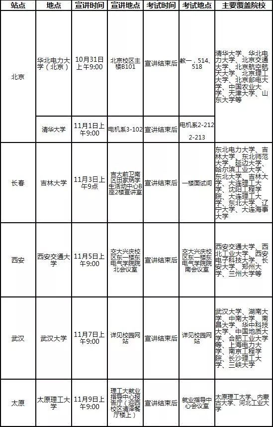 国家电网校园招聘学校名单,中国电网招聘2021年校园直招