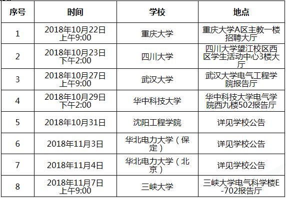 国家电网校园招聘学校名单,中国电网招聘2021年校园直招