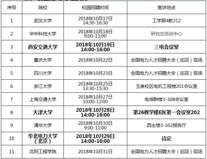 国家电网招聘2022第二批校招公告,国家电网校园招聘8000人公告