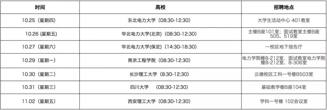 国家电网校园招聘学校名单,中国电网招聘2021年校园直招
