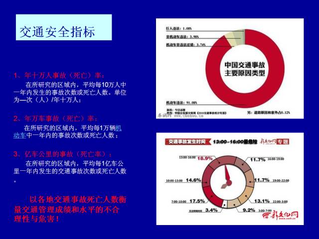 交通死亡率最新数据,交通事故死亡率